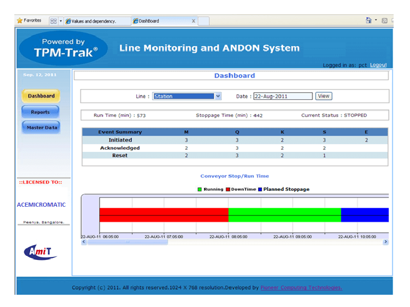 Line Monitoring