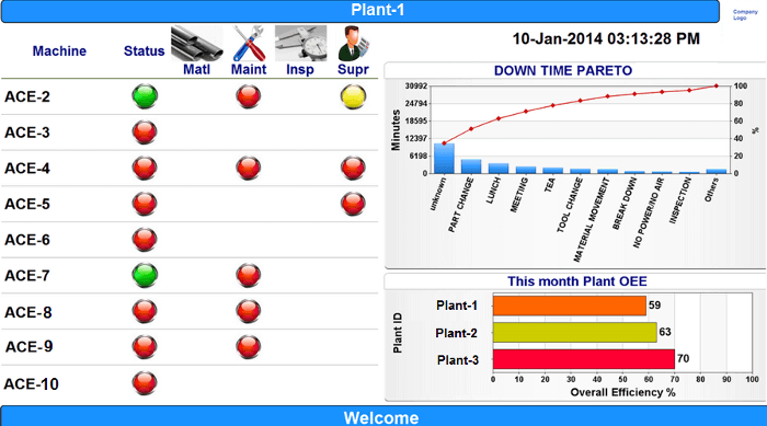 Online Oee Monitoring