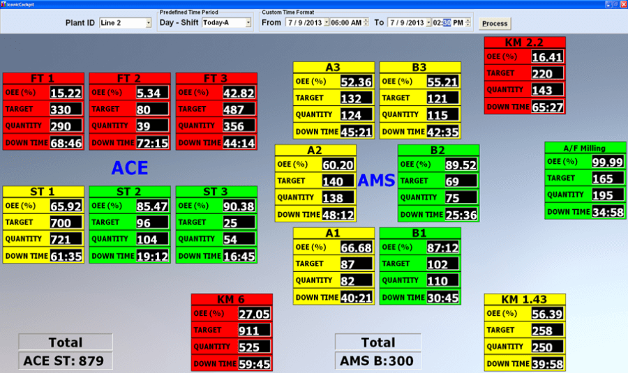 CNC Machine Event Monitoring