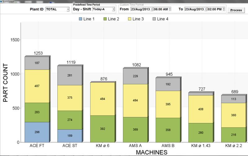 Inspection data capture