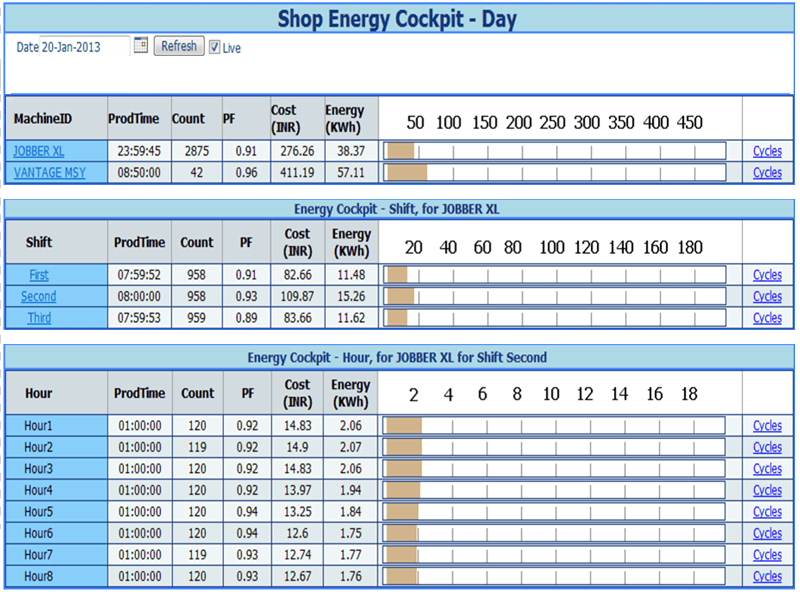 Shop Energy Cockpit