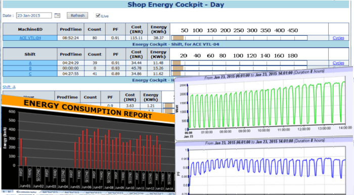 Energy Monitoring System