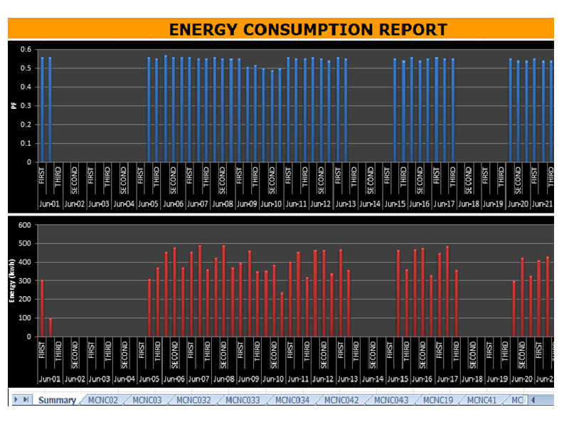 Energy Consumption Report