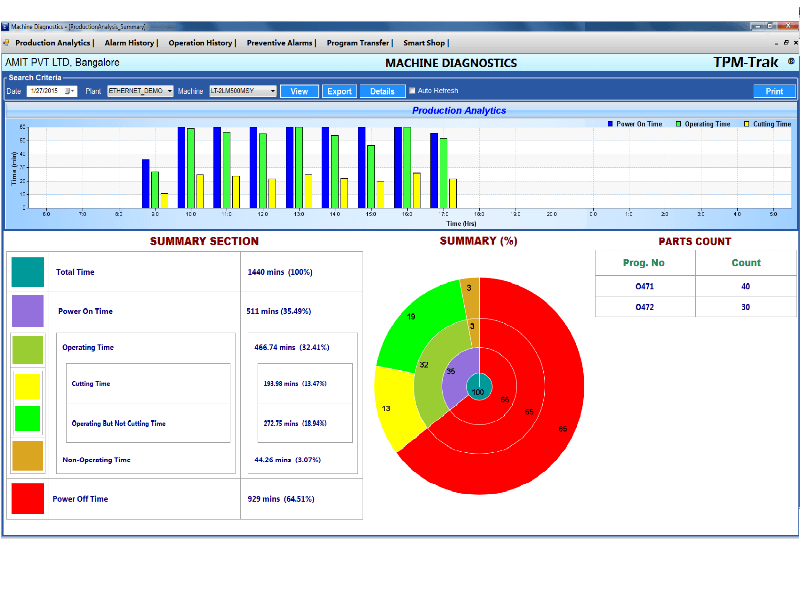 Machine Diagnostics