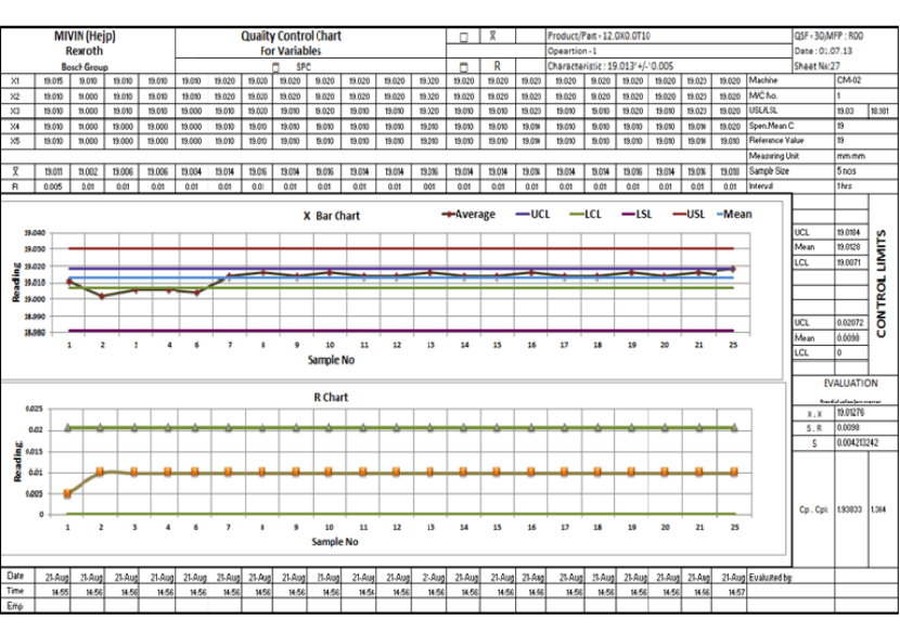 CNC Program transfer