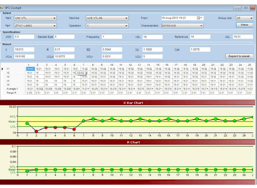 IoT Data Analytics