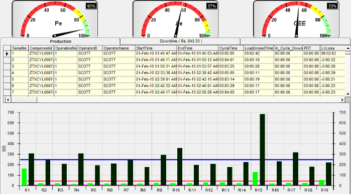 Machine Monitoring Software