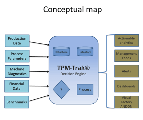 Machine Monitoring Software