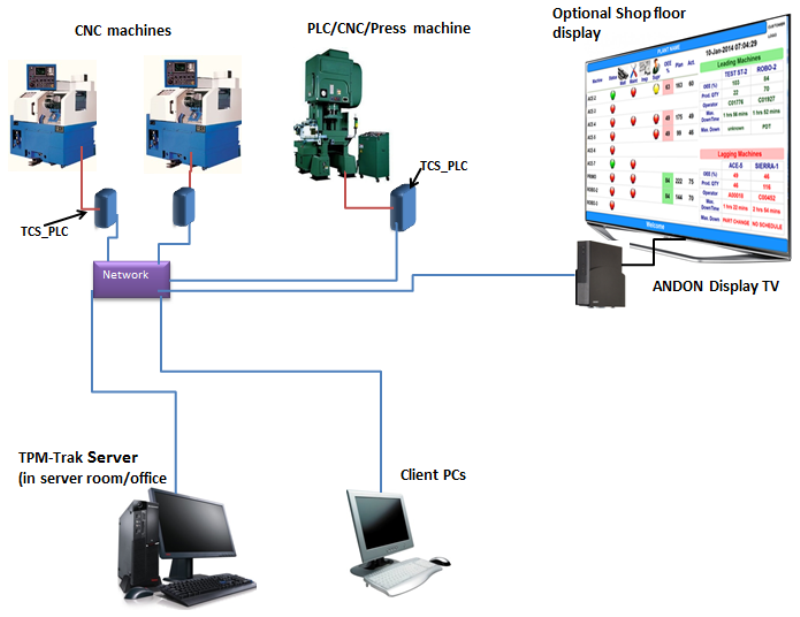  Oee Monitoring for CNC