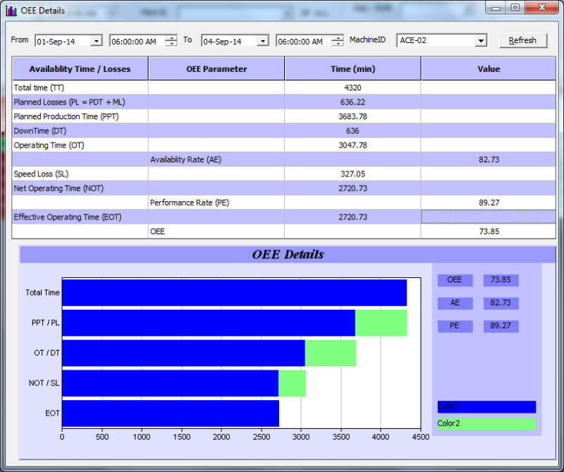 Oee Monitoring System