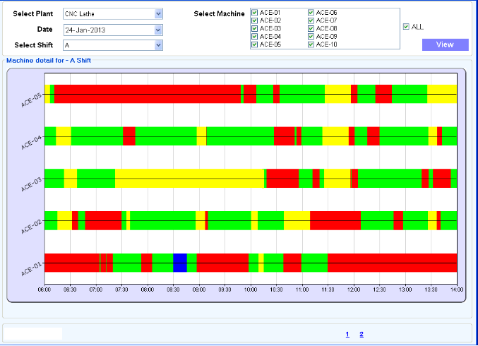 Machine Monitoring Software